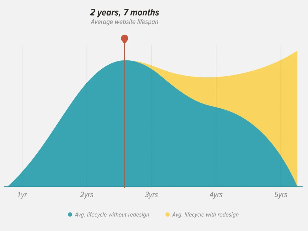 Dont be the last in your industry to redesign your website from wibtix