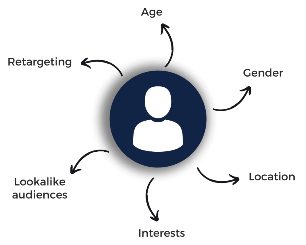 Facebook-ads-targeting