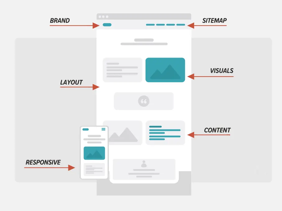 Great UX creates a great user