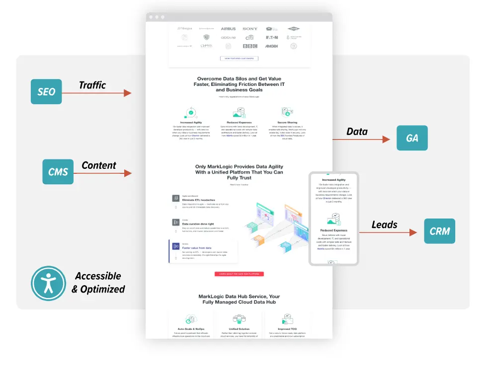 What makes a website successful