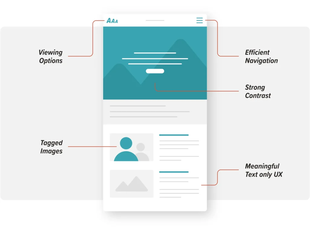 Will my site be accessible