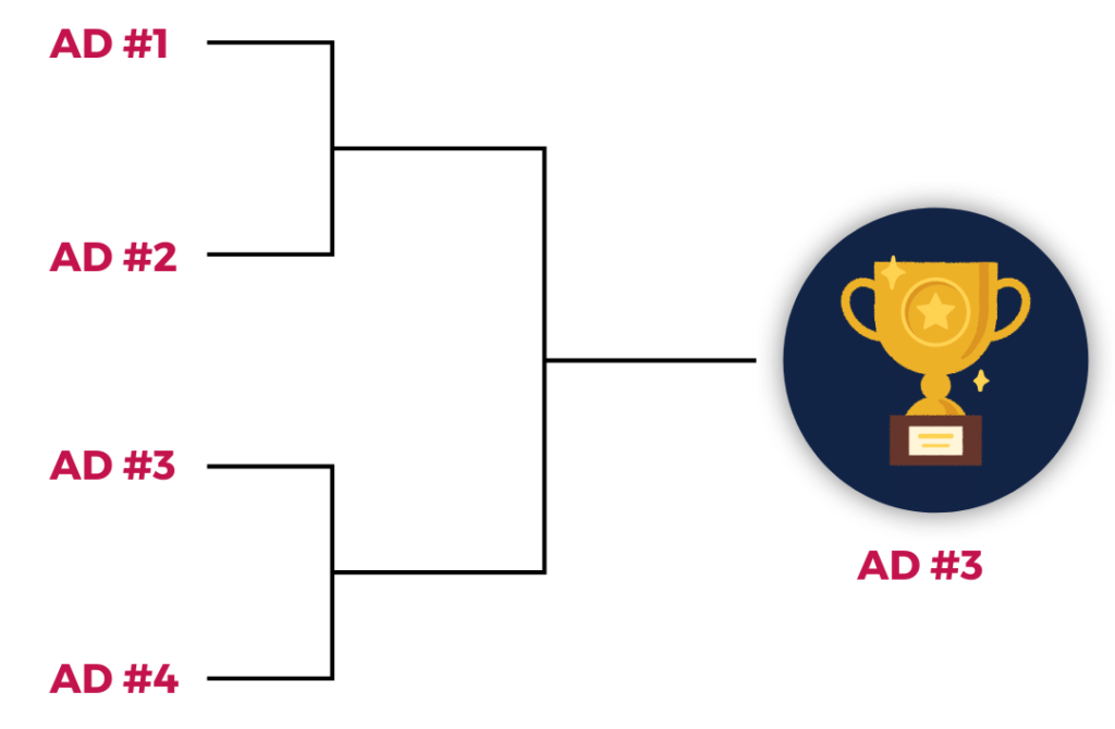 facebook-ads-AB-testing-wibtix.com