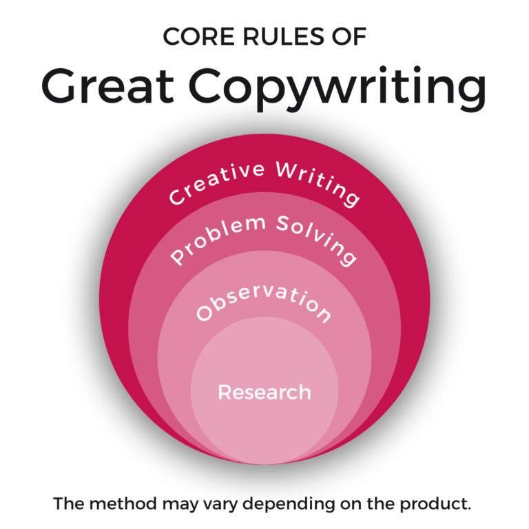 facebook-ads-copywriting-wibtix.com