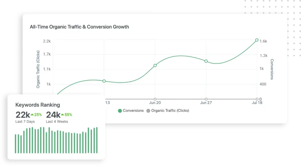 Seo services wibtix.com