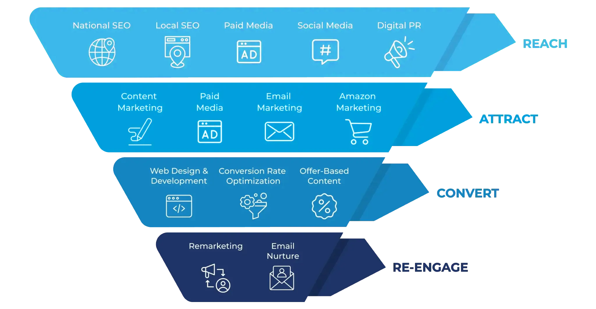 Wibtix Digital marketing services