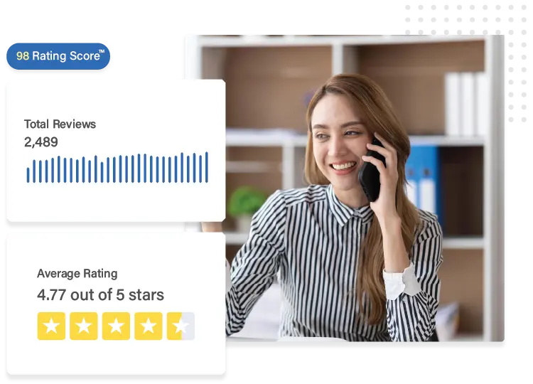 Reputation management Services